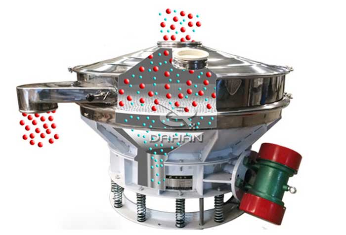 ����Դֱ�źY����ԭ��